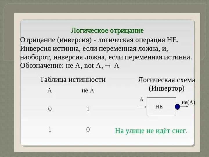 Таблицы истинности основных логических