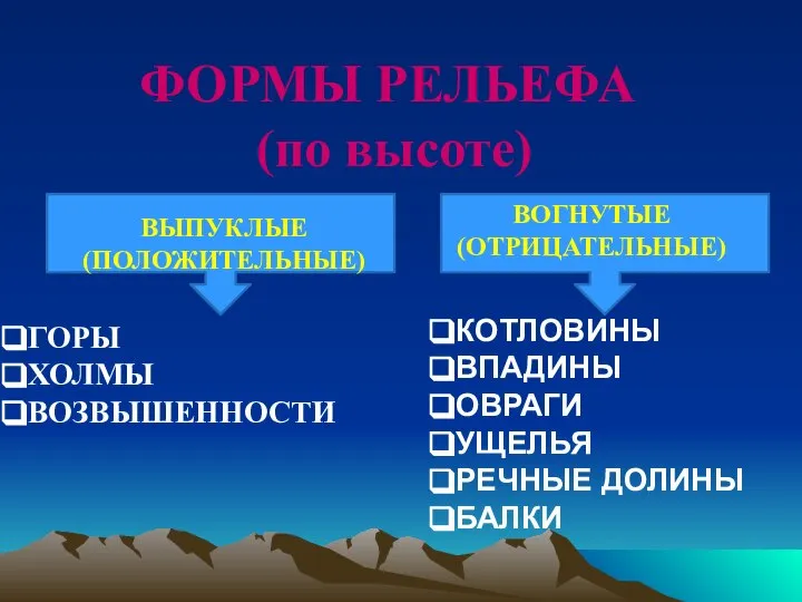 ФОРМЫ РЕЛЬЕФА (по высоте) ВЫПУКЛЫЕ (ПОЛОЖИТЕЛЬНЫЕ) ВОГНУТЫЕ (ОТРИЦАТЕЛЬНЫЕ) ГОРЫ ХОЛМЫ ВОЗВЫШЕННОСТИ КОТЛОВИНЫ