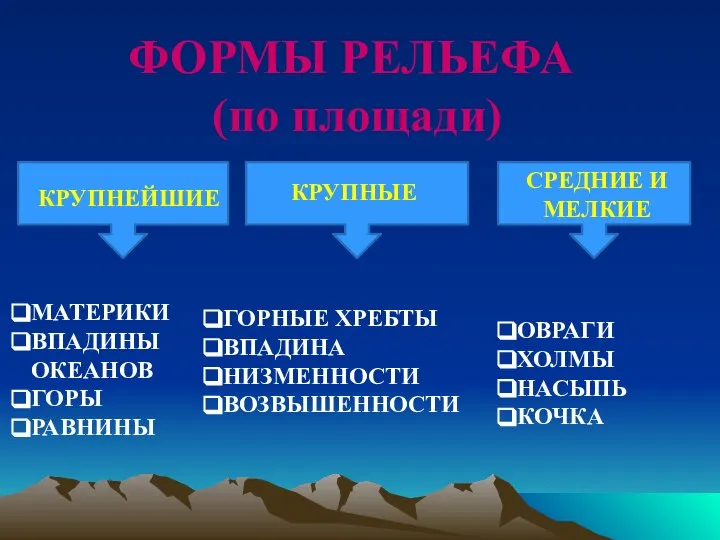 ФОРМЫ РЕЛЬЕФА (по площади) КРУПНЕЙШИЕ КРУПНЫЕ СРЕДНИЕ И МЕЛКИЕ МАТЕРИКИ ВПАДИНЫ ОКЕАНОВ