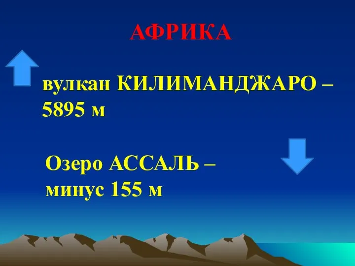 АФРИКА вулкан КИЛИМАНДЖАРО – 5895 м Озеро АССАЛЬ – минус 155 м