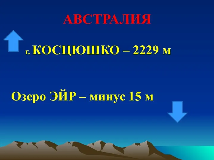 АВСТРАЛИЯ г. КОСЦЮШКО – 2229 м Озеро ЭЙР – минус 15 м
