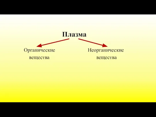 Плазма Органические Неорганические вещества вещества