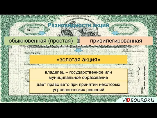 Разновидности акций обыкновенная (простая) привилегированная «золотая акция» владелец – государственное или муниципальное