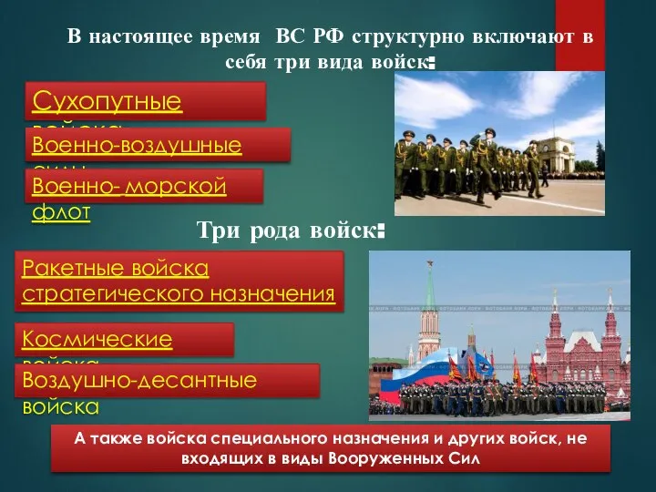 В настоящее время ВС РФ структурно включают в себя три вида войск: