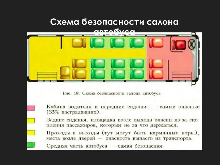 Схема безопасности салона автобуса