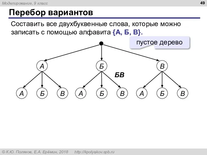 Перебор вариантов Составить все двухбуквенные слова, которые можно записать с помощью алфавита