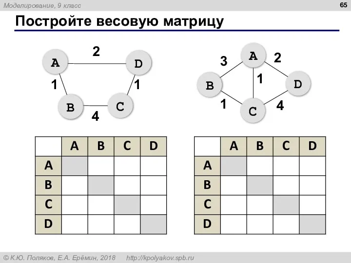 Постройте весовую матрицу