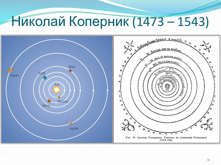 Николай Коперник (1473 – 1543)