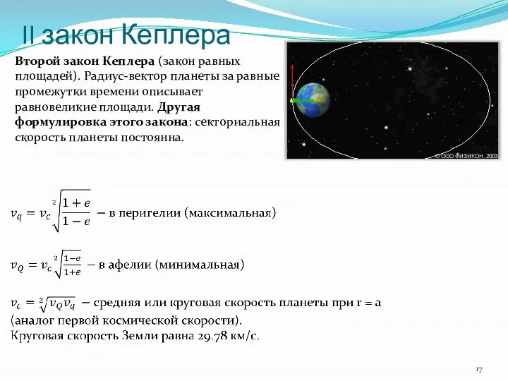 II закон Кеплера Второй закон Кеплера (закон равных площадей). Радиус-вектор планеты за