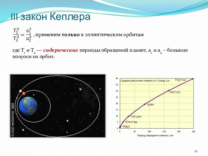 III закон Кеплера где Т1 и T2 — сидерические периоды обращений планет,