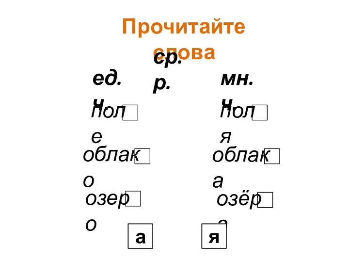 Прочитайте слова поле облако озеро ср.р. ед.ч. озёра облака поля мн.ч. а я