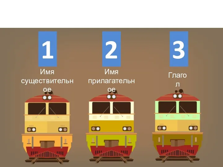 1 2 3 Имя существительное Имя прилагательное Глагол