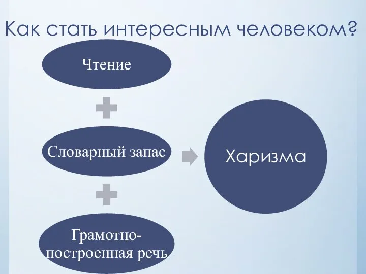 Как стать интересным человеком?