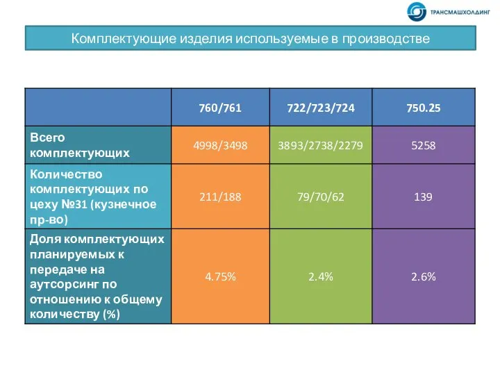 Комплектующие изделия используемые в производстве