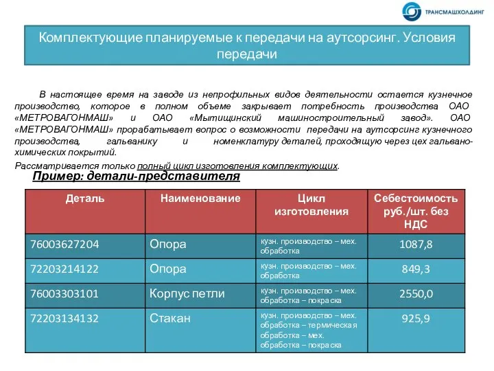 Комплектующие планируемые к передачи на аутсорсинг. Условия передачи В настоящее время на