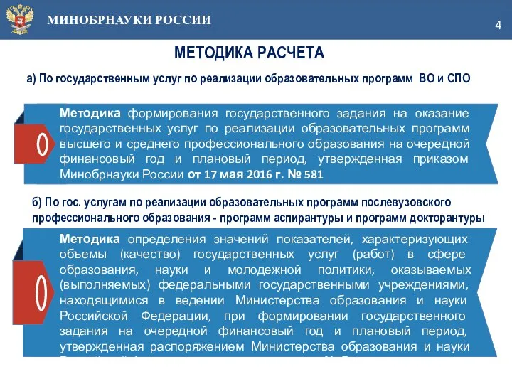 МИНОБРНАУКИ РОССИИ МЕТОДИКА РАСЧЕТА Методика формирования государственного задания на оказание государственных услуг