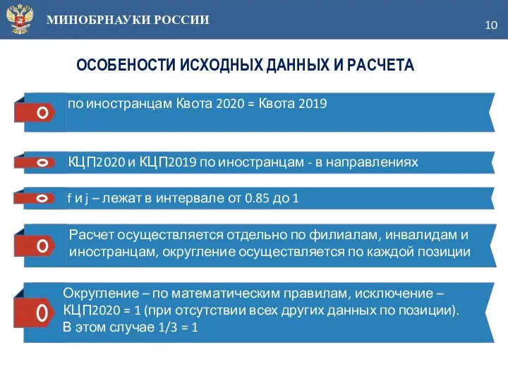 МИНОБРНАУКИ РОССИИ ОСОБЕНОСТИ ИСХОДНЫХ ДАННЫХ И РАСЧЕТА по иностранцам Квота 2020 =