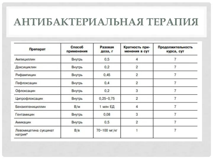 АНТИБАКТЕРИАЛЬНАЯ ТЕРАПИЯ