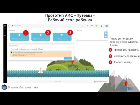 Прототип АИС «Путевка» Рабочий стол ребенка 1 2 3 1 После регистрации