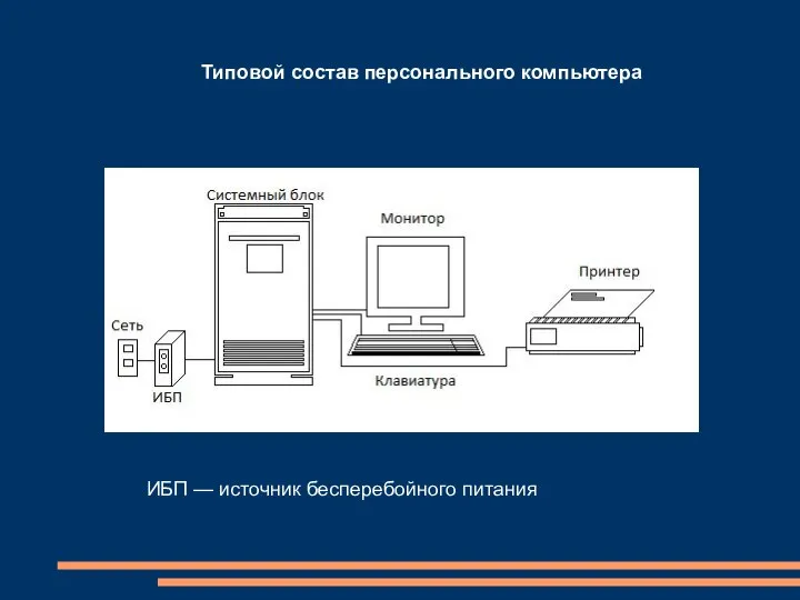 Типовой состав персонального компьютера ИБП — источник бесперебойного питания