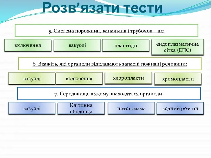 Розв’язати тести 5. Система порожнин, канальців і трубочок – це: включення ендоплазматична