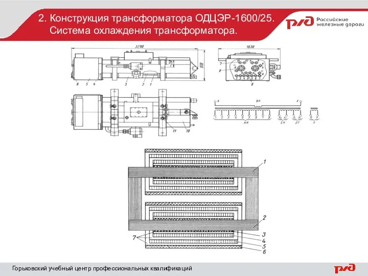 Горьковский учебный центр профессиональных квалификаций 2. Конструкция трансформатора ОДЦЭР-1600/25. Система охлаждения трансформатора.