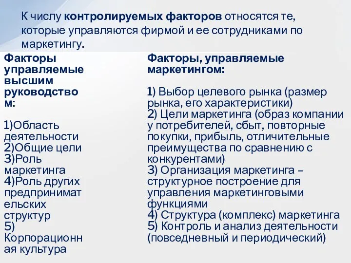 К числу контролируемых факторов относятся те, которые управляются фирмой и ее сотрудниками