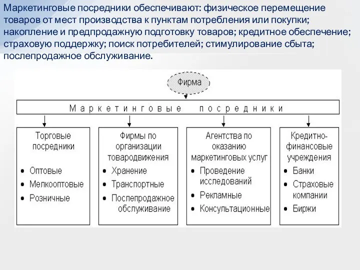 Маркетинговые посредники обеспечивают: физическое перемещение товаров от мест производства к пунктам потребления