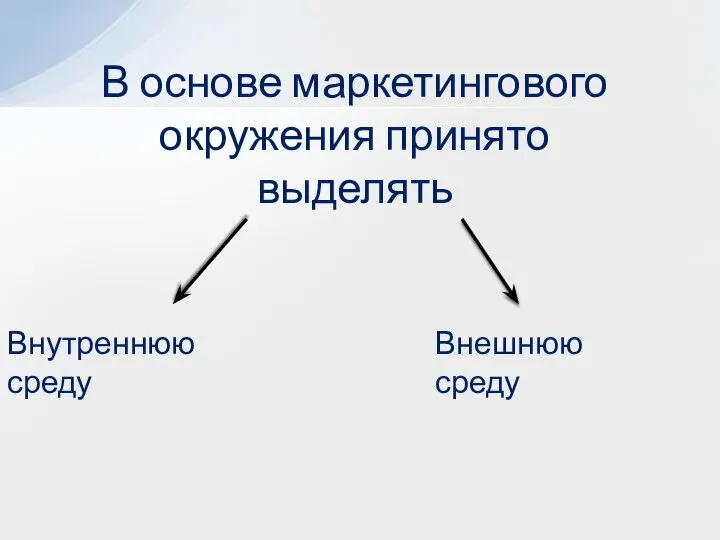 В основе маркетингового окружения принято выделять Внутреннюю среду Внешнюю среду