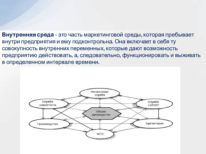 Внутренняя среда - это часть маркетинговой среды, которая пребывает внутри предприятия и