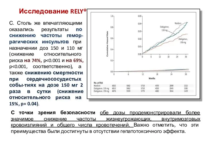 С точки зрения безопасности обе дозы продемонстрировали более значимое снижение частоты жизнеугрожающих,