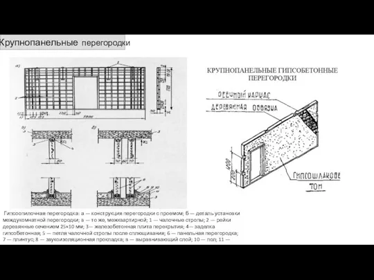 Крупнопанельные перегородки Гипсоопилочная перегородка: а — конструкция перегородки с проемом; б —