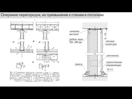 Опирание перегородок, их примыкание к стенам и потолкам