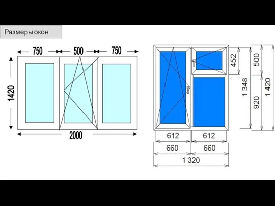 Размеры окон
