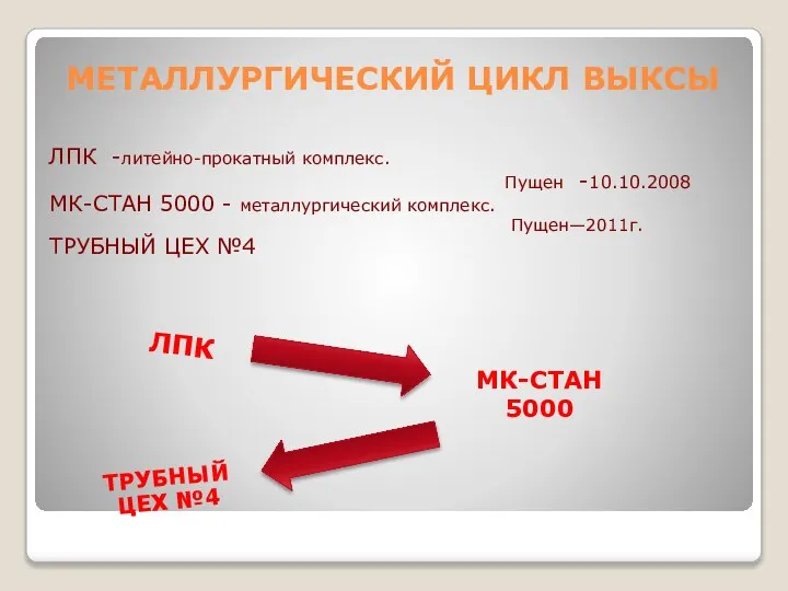 МЕТАЛЛУРГИЧЕСКИЙ ЦИКЛ ВЫКСЫ ЛПК -литейно-прокатный комплекс. Пущен -10.10.2008 МК-СТАН 5000 - металлургический