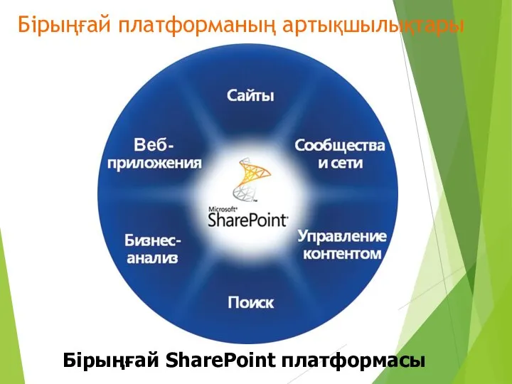 Бірыңғай платформаның артықшылықтары Бірыңғай SharePoint платформасы