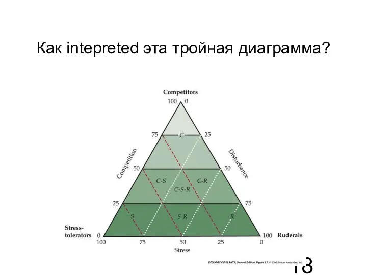 Как intepreted эта тройная диаграмма?