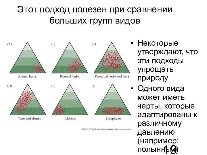 Этот подход полезен при сравнении больших групп видов Некоторые утверждают, что эти