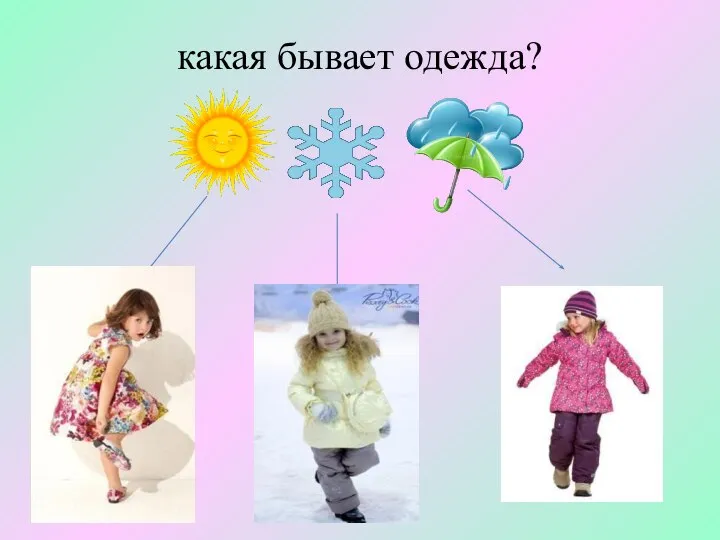 какая бывает одежда?