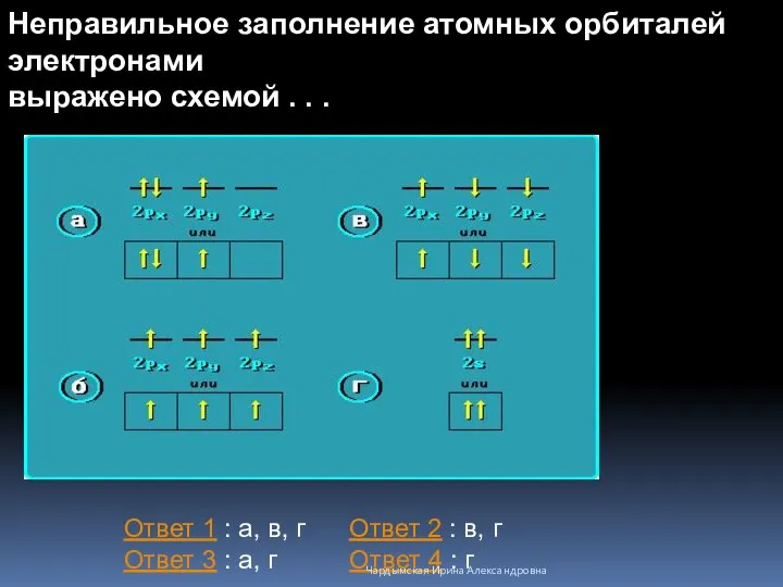 Неправильное заполнение атомных орбиталей электронами выражено схемой . . . Ответ 1