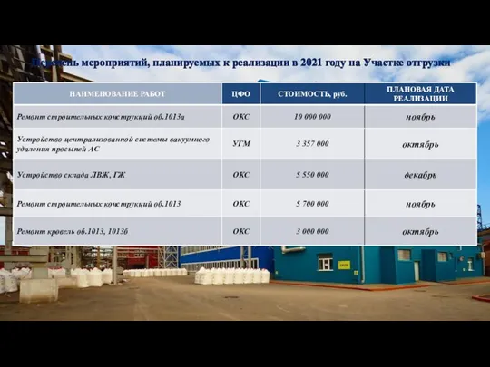 Перечень мероприятий, планируемых к реализации в 2021 году на Участке отгрузки