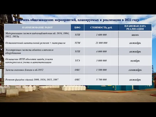 Перечень общезаводских мероприятий, планируемых к реализации в 2021 году