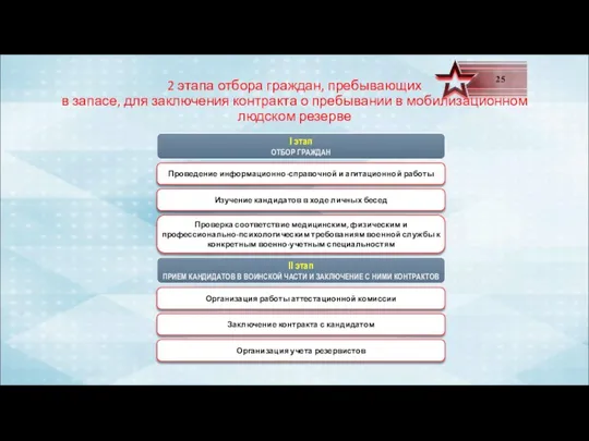 2 этапа отбора граждан, пребывающих в запасе, для заключения контракта о пребывании