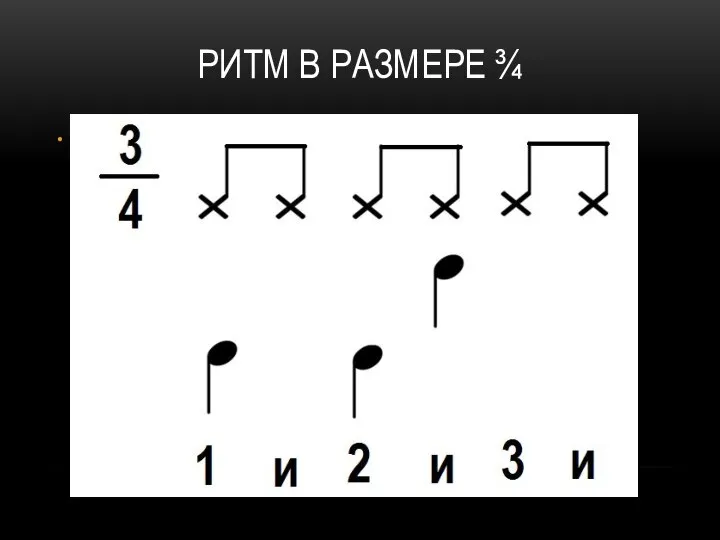 РИТМ В РАЗМЕРЕ ¾