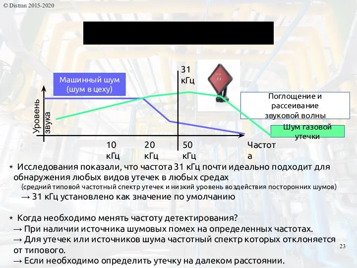 © Distran 2015-2020 Частота детектирования Исследования показали, что частота 31 кГц почти