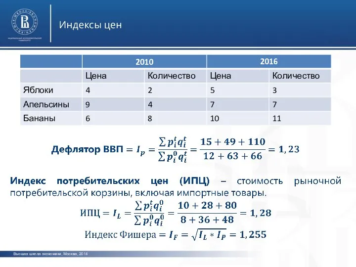 Высшая школа экономики, Москва, 2014 Индексы цен