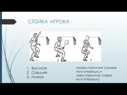 СТОЙКА ИГРОКА Высокая Средняя Низкая правосторонние (правая нога впереди) и левосторонние (левая нога впереди);