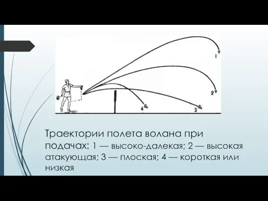 Траектории полета волана при подачах: 1 — высоко-далекая; 2 — высокая атакующая;