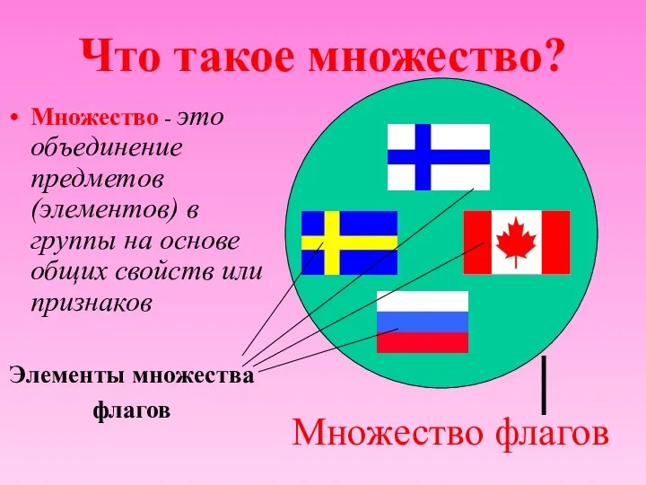 Множество - это объединение предметов (элементов) в группы на основе общих свойств