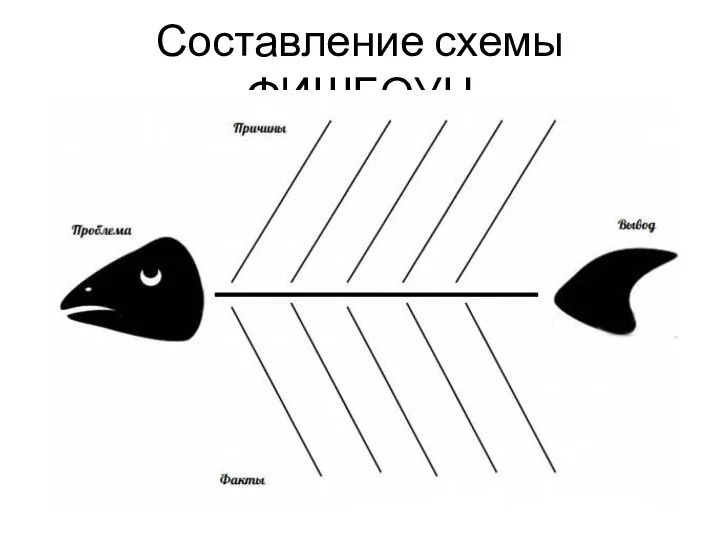 Составление схемы ФИШБОУН